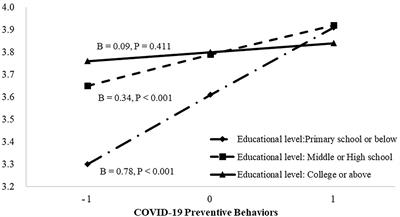 Lifestyle Behaviors and Quality of Life Among Older Adults After the First Wave of the COVID-19 Pandemic in Hubei China